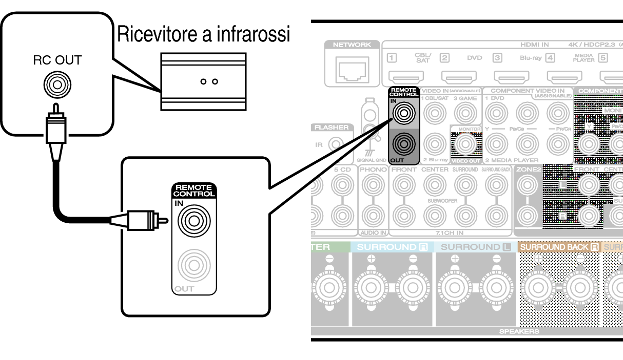 Conne REMOTE IN S65N